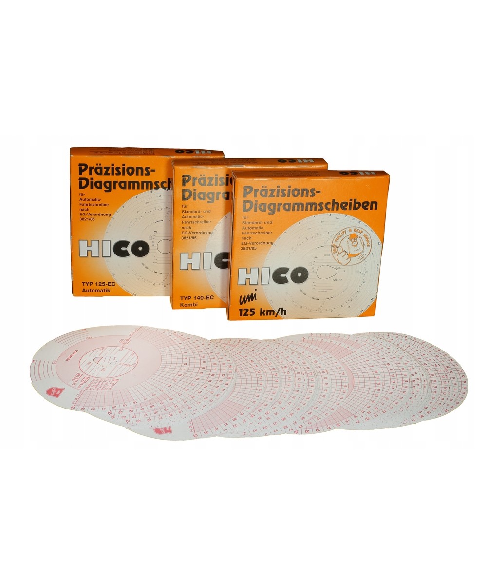 Tarczki tacho wykresówki 125 km/h Hico